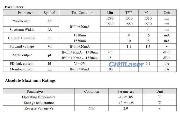 Dual Wavelength 1490nm/1550nm 0.35mW~2mW 피그테일 레이저 Fiber 피그테일 레이저 다이오드